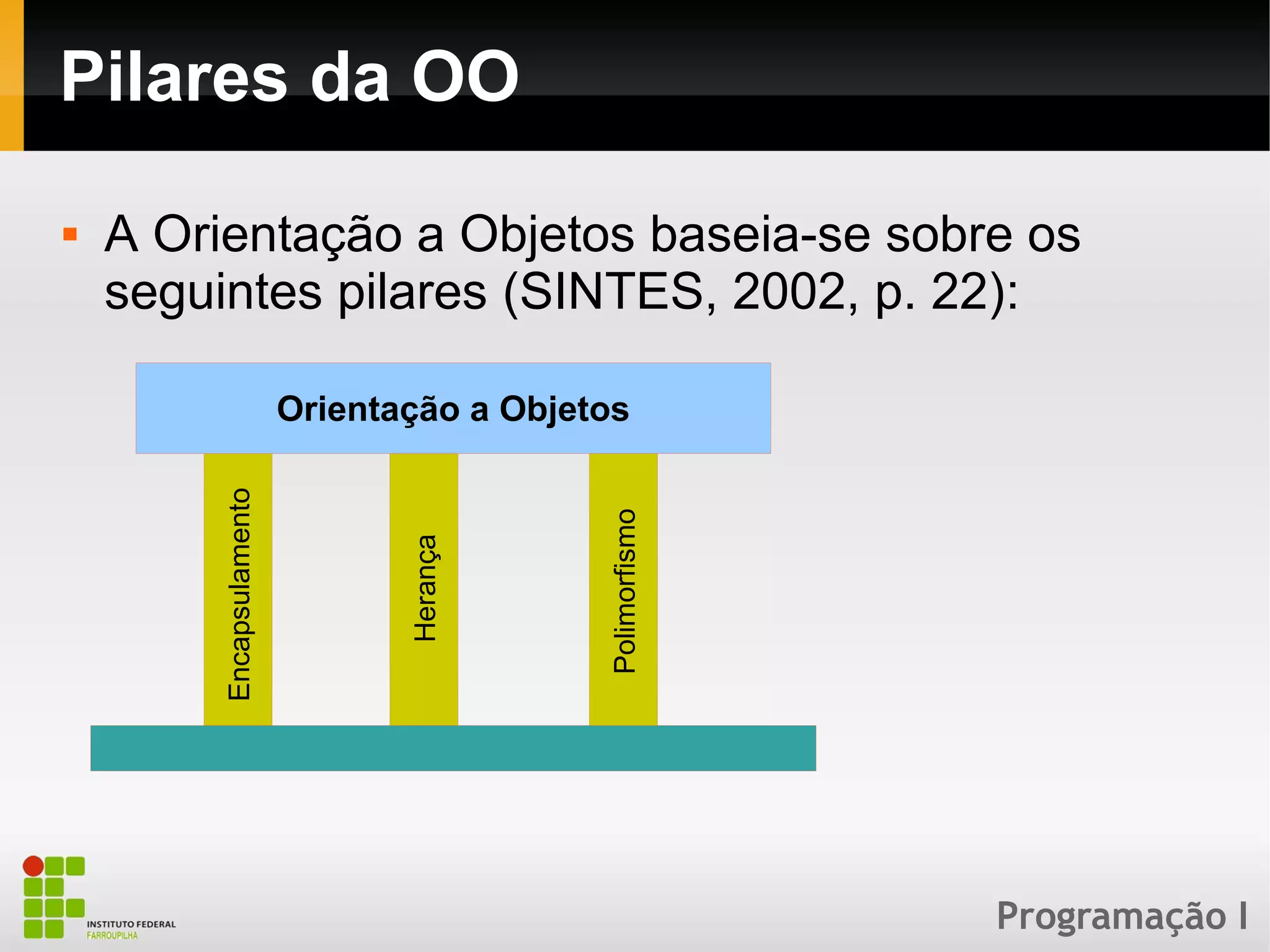 Programação I
Pilares da OO
 A Orientação a Objetos baseia-se sobre os
seguintes pilares (SINTES, 2002, p. 22):
Orientação a Objetos
Encapsulamento
Herança
Polimorfismo
 