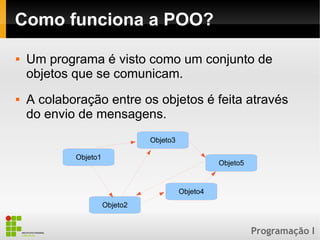 Programação I
Como funciona a POO?
 Um programa é visto como um conjunto de
objetos que se comunicam.
 A colaboração entre os objetos é feita através
do envio de mensagens.
Objeto1
Objeto3
Objeto2
Objeto5
Objeto4
 