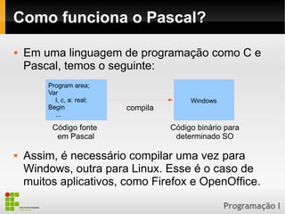 Programação I
Como funciona o Pascal?
 Em uma linguagem de programação como C e
Pascal, temos o seguinte:
Program area;
Var
l, c, a: real;
Begin
...
Windows
Código fonte
em Pascal
Código binário para
determinado SO
compila
 Assim, é necessário compilar uma vez para
Windows, outra para Linux. Esse é o caso de
muitos aplicativos, como Firefox e OpenOffice.
 
