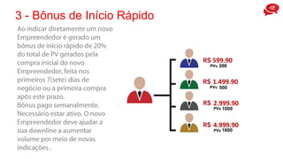 3 - Bônus de Início Rápido
599.90
1.499.90
2.999.90
4.999.90
200
500
1000
1600
 