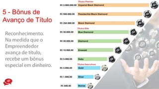 5 - Bônus de
Avanço de Título
 