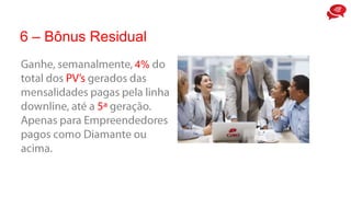 4%
6 – Bônus Residual
 