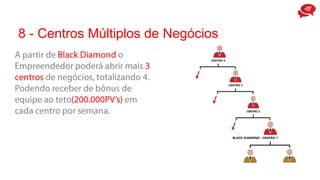 8 - Centros Múltiplos de Negócios
 