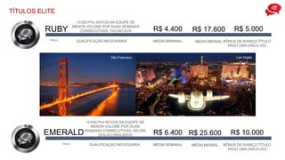 TÍTULOS ELITE
RUBY
10.000 PVs NOVOS NA EQUIPE DE
MENOR VOLUME POR DUAS SEMANAS
CONSECUTIVAS. 100.000 GVIs
ACUMULADOS
R$ 4.400
TÍTULO QUALIFICAÇÃO NECESSÁRIA MÉDIA SEMANAL
R$ 5.000
BÔNUS DE AVANÇO TÍTULO
PAGO UMA ÚNICA VEZ
R$ 17.600
MÉDIA MENSAL
EMERALD R$ 6.400
TÍTULO QUALIFICAÇÃO NECESSÁRIA MÉDIA SEMANAL
R$ 10.000
BÔNUS DE AVANÇO TÍTULO
PAGO UMA ÚNICA VEZ
R$ 25.600
MÉDIA MENSAL
São Francisco Las Vegas
15.000 PVs NOVOS NA EQUIPE DE
MENOR VOLUME POR DUAS
SEMANAS CONSECUTIVAS. 250.000
GVIs ACUMULADOS
 