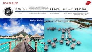 TÍTULOS ELITE
DIAMOND R$ 8.400
TÍTULO QUALIFICAÇÃO NECESSÁRIA MÉDIA SEMANAL
R$ 20.000
BÔNUS DE AVANÇO TÍTULO
PAGO UMA ÚNICA VEZ
R$ 33.600
MÉDIA MENSAL
20.000 PVs NOVOS NA EQUIPE DE
MENOR VOLUME POR 3 SEMANAS
CONSECUTIVAS. 500.000 GVIs
ACUMULADOS
BORA BORA
 