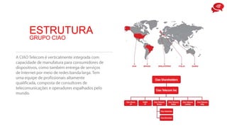 ESTRUTURA
GRUPO CIAO
 