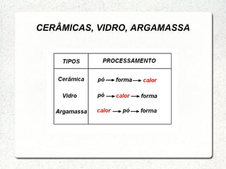 CERÂMICAS, VIDRO, ARGAMASSA
 