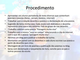 Procedimento Apresentar aos alunos portadores de texto diversos que contenham poemas e poesias (livros , jornais, revistas, internet) Trabalhar com a relação desenho e poesia e a declamação de uma poesia. Sugestão do tema minha casa. Cada aluno com dobradura e desenho representa uma casa e seu entorno. Fala ao grupo de sue desenho. Trabalho coletivo coma poesia “Paisagem muito viva” Trabalho com a música “casa no campo” relacionando o clip da internet com o que diz a poesia “paisagem muito viva”. Abrimos um blog para publicar o trabalho da turma. Montamos um painel com os desenhos e cada aluno escreve sua poesia a partir do desenho que criou. Montagem de um livro de poemas e publicação dos poemas no blog. Sarau com declamação e lançamento do livro, convite para os pais e outras pessoas da escola. 