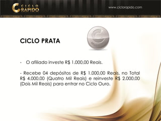 CICLO PRATA
- O afiliado investe R$ 1.000,00 Reais.
- Recebe 04 depósitos de R$ 1.000,00 Reais, no Total
R$ 4.000,00 (Quatro Mil Reais) e reinveste R$ 2.000,00
(Dois Mil Reais) para entrar no Ciclo Ouro.
 