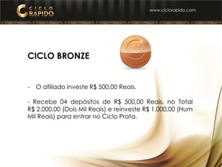 CICLO BRONZE
- O afiliado investe R$ 500,00 Reais.
- Recebe 04 depósitos de R$ 500,00 Reais, no Total
R$ 2.000,00 (Dois Mil Reais) e reinveste R$ 1.000,00 (Hum
Mil Reais) para entrar no Ciclo Prata.
 