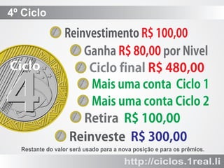 4º Ciclo

Ciclo

4

ReinvestimentoR$100,00
GanhaR$80,00porNivel
CiclofinalR$480,00
MaisumacontaCiclo1
MaisumacontaCiclo2
RetiraR$100,00
ReinvesteR$300,00

Restante do valor será usado para a nova posição e para os prêmios.

http://ciclos.1real.li

 
