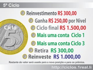 5º Ciclo

Ciclo

5

ReinvestimentoR$300,00
GanhaR$250,00porNivel
CiclofinalR$1.500,00
MaisumacontaCiclo1
MaisumacontaCiclo3
RetiraR$300,00
ReinvesteR$1.000,00

Restante do valor será usado para a nova posição e para os prêmios.

http://ciclos.1real.li

 