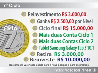 7º Ciclo

Ciclo

7

ReinvestimentoR$3.000,00
GanhaR$2.500,00porNivel
CiclofinalR$15.000,00
MaisduasContaCiclo1
MaisduasContasCiclo2
TabletSamsungGalaxyTab310.1
RetiraR$3.000,00
ReinvesteR$10.000,00

Restante do valor será usado para a nova posição e para os prêmios.

http://ciclos.1real.li

 