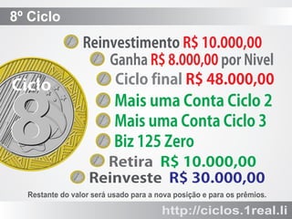 8º Ciclo

Ciclo

8

ReinvestimentoR$10.000,00
GanhaR$8.000,00porNivel
CiclofinalR$48.000,00

MaisumaContaCiclo2
MaisumaContaCiclo3
Biz125Zero
RetiraR$10.000,00
ReinvesteR$30.000,00

Restante do valor será usado para a nova posição e para os prêmios.

http://ciclos.1real.li

 