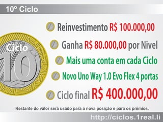 10º Ciclo

ReinvestimentoR$100.000,00
Ciclo

10

GanhaR$80.000,00porNivel
MaisumacontaemcadaCiclo
NovoUnoWay1.0EvoFlex4portas

CiclofinalR$400.000,00
Restante do valor será usado para a nova posição e para os prêmios.

http://ciclos.1real.li

 