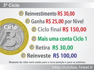 3º Ciclo

Ciclo

3

ReinvestimentoR$30,00
GanhaR$25,00porNivel
CiclofinalR$150,00
MaisumacontaCiclo1
RetiraR$30,00
ReinvesteR$100,00

Restante do valor será usado para a nova posição e para os prêmios.

http://ciclos.1real.li

 