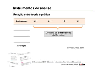 Instrumentos de análise
Relação entre teoria e prática
Indicadores

C++

C+

C-

C- -

Conceito de classificação
de Bernstein

Avaliação
(Bernstein, 1990, 2000)

VI Encontro do CIED – I Encontro Internacional em Estudos Educacionais

Ferreira & Morais, 2013

 
