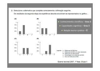 Conhecimentos científicos – Grau 3
Capacidades cognitivas – Grau 3
Relação teoria e prática – C-

 