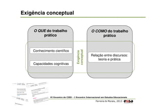 Exigência conceptual
O QUE do trabalho
prático

Capacidades cognitivas

Exigência
conceptual

Conhecimento científico

O COMO do trabalho
prático

Relação entre discursos:
teoria e prática

VI Encontro do CIED – I Encontro Internacional em Estudos Educacionais

Ferreira & Morais, 2013

 