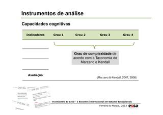 Instrumentos de análise
Capacidades cognitivas
Indicadores

Grau 1

Grau 2

Grau 3

Grau 4

Grau de complexidade de
acordo com a Taxonomia de
Marzano e Kendall

Avaliação

(Marzano & Kendall, 2007, 2008)

VI Encontro do CIED – I Encontro Internacional em Estudos Educacionais

Ferreira & Morais, 2013

 