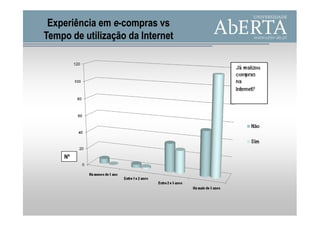 Experiência em e-compras vs
Tempo de utilização da Internet




    Nº
 