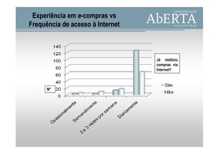 Experiência em e-compras vs
Frequência de acesso à Internet



                                  Já realizou
                                  compras via
                                  Internet?



      Nº
 