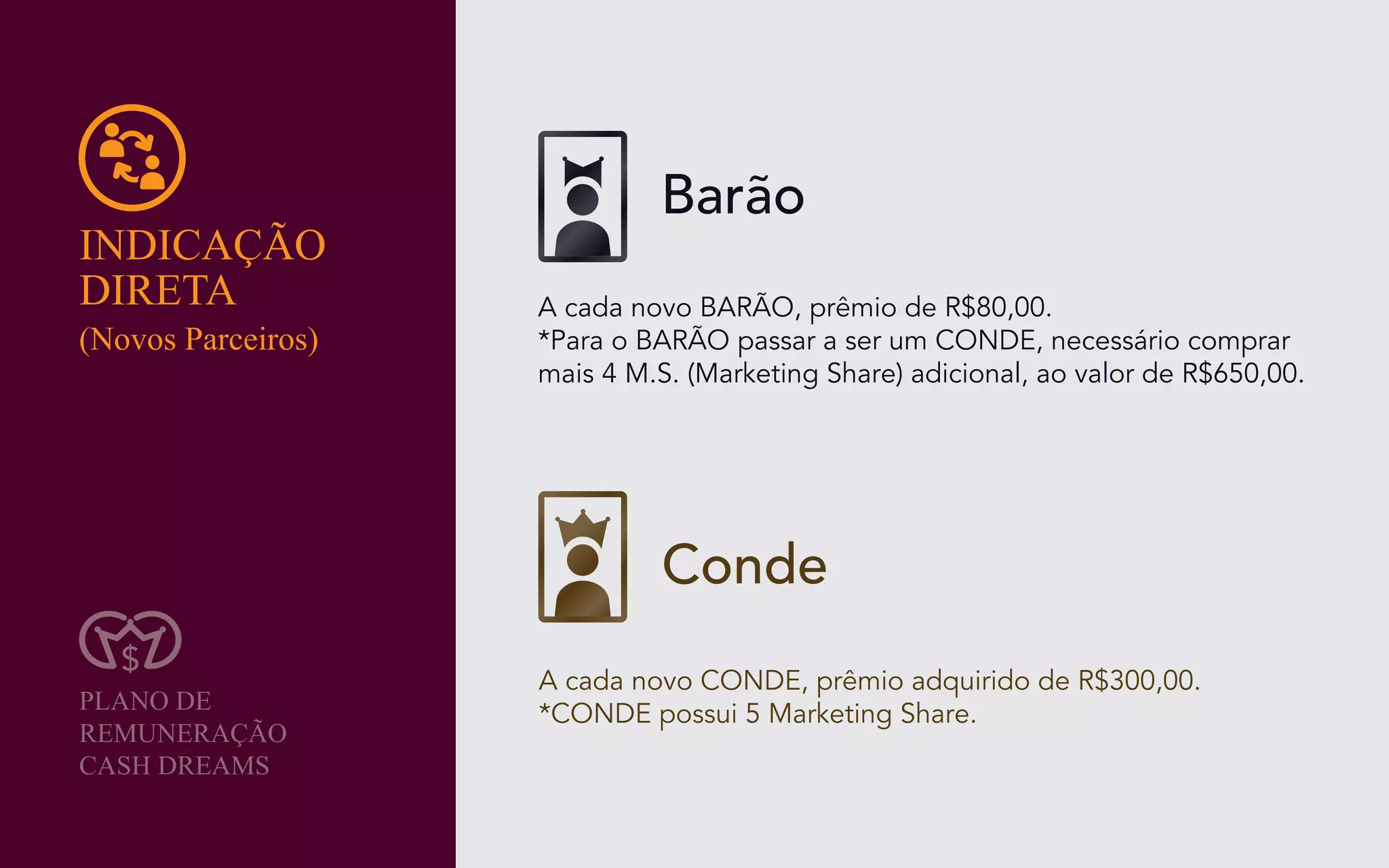 Apresentação Click Dreams - EasySystem.me