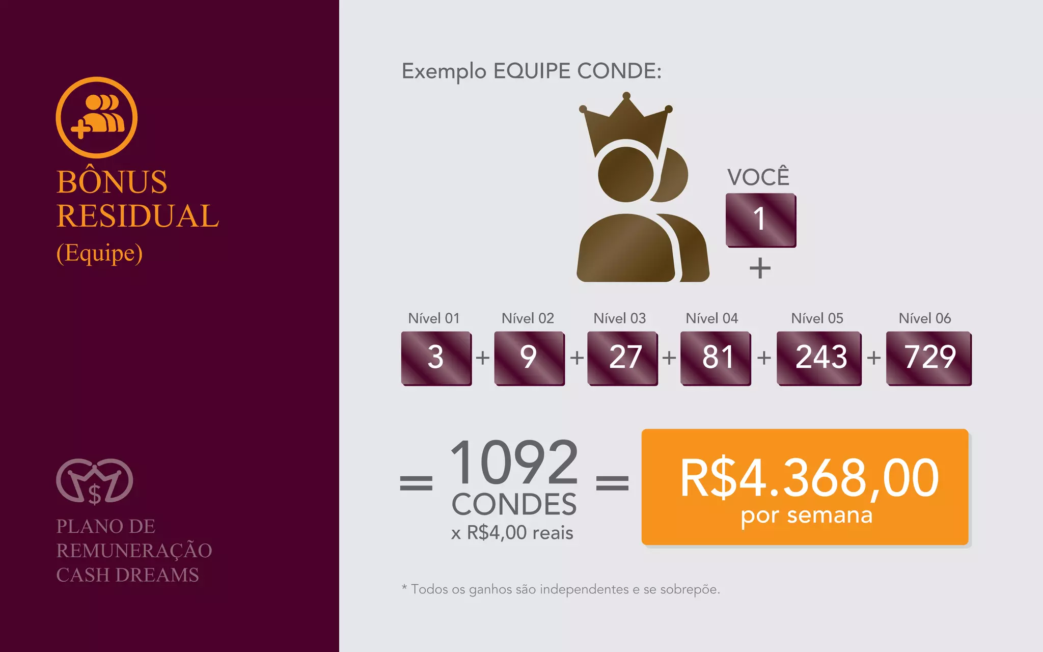 Apresentação Click Dreams - EasySystem.me