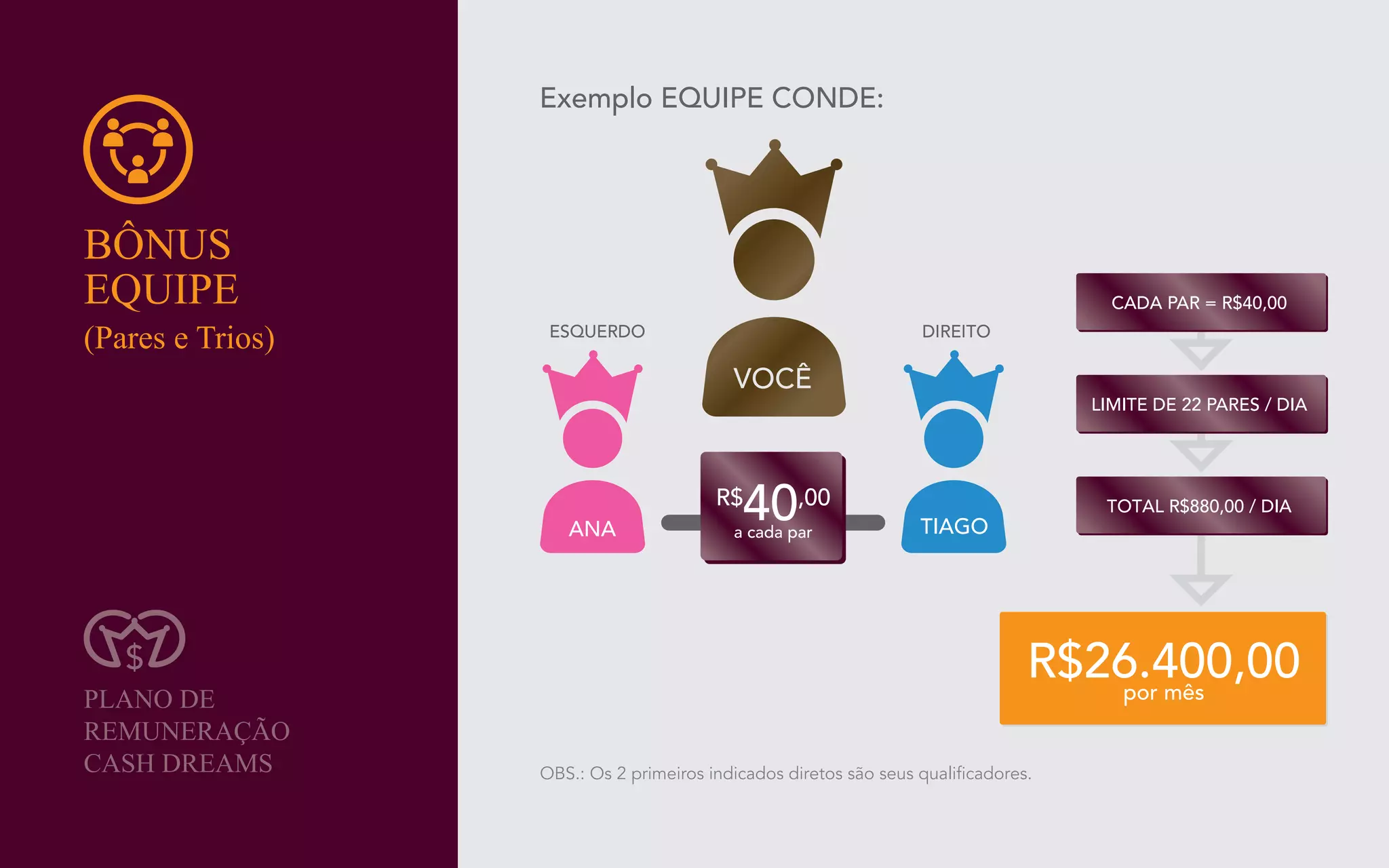 Apresentação Click Dreams - EasySystem.me