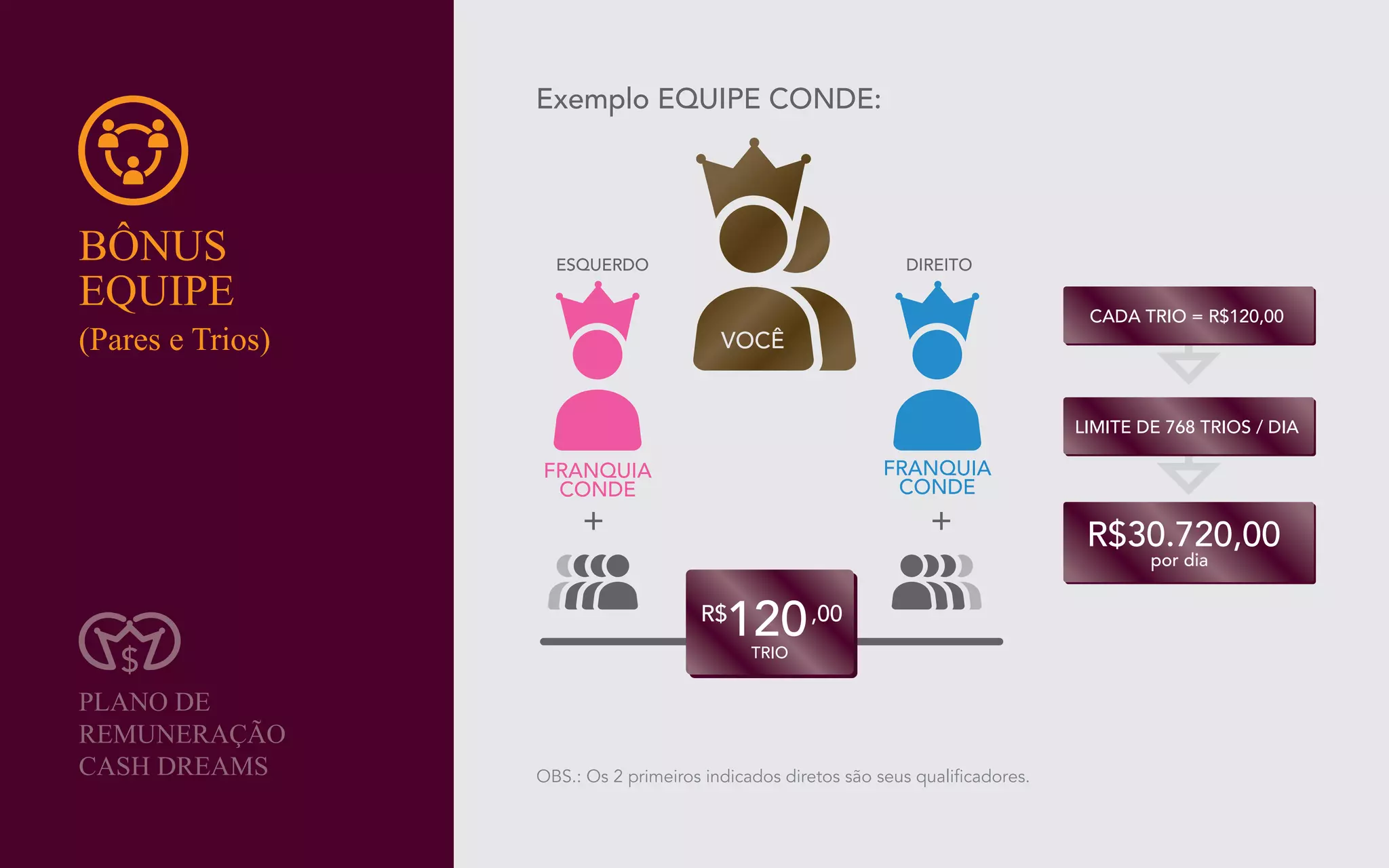 Apresentação Click Dreams - EasySystem.me