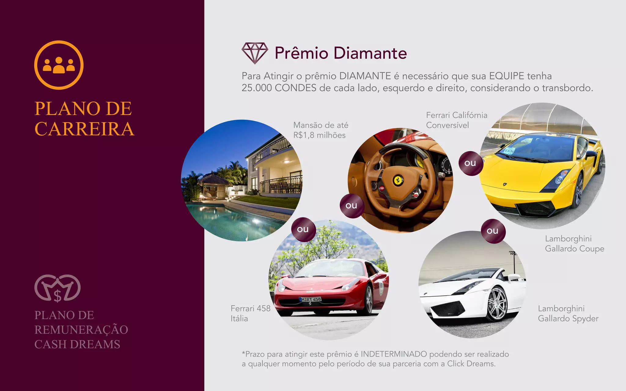 Apresentação Click Dreams - EasySystem.me