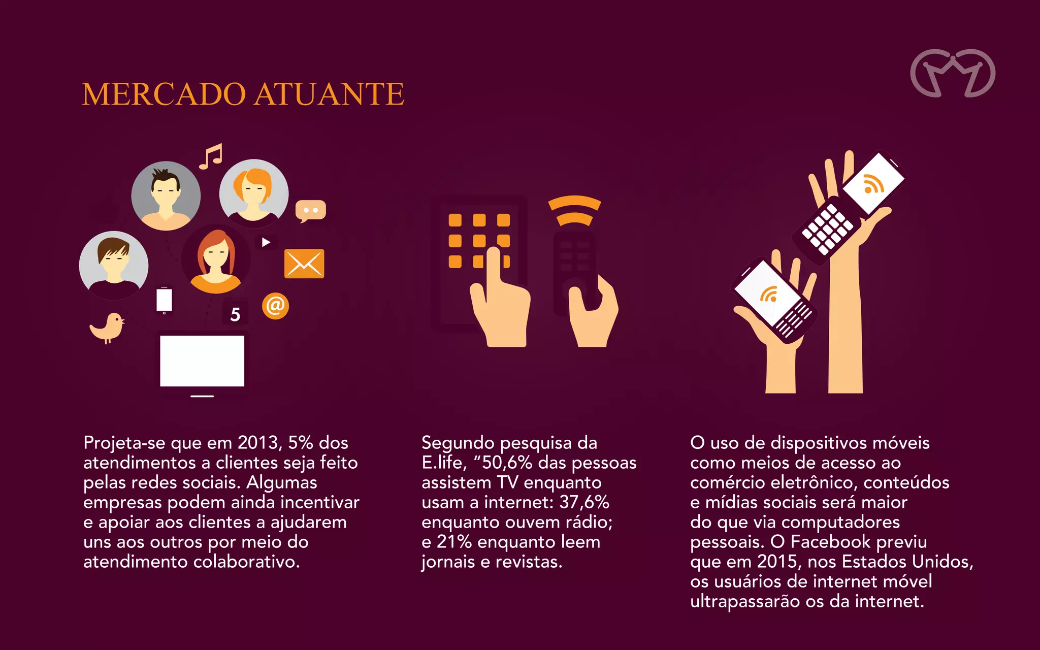 Apresentação Click Dreams - EasySystem.me