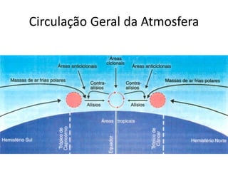 Circulação Geral da Atmosfera
 