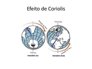 Efeito de Coriolis
 