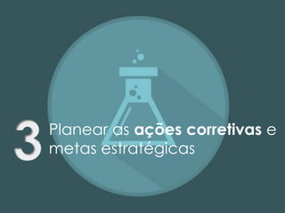 Planear as ações corretivas e
metas estratégicas
 