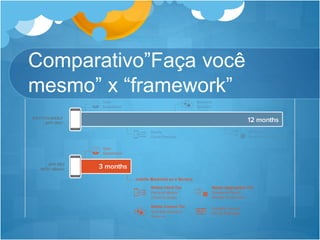 Comparativo”Faça você
mesmo” x “framework”
 