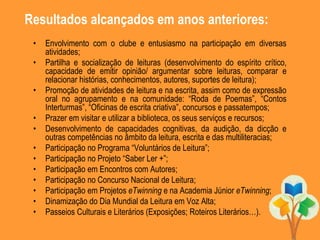 Resultados alcançados em anos anteriores:
• Envolvimento com o clube e entusiasmo na participação em diversas
atividades;
• Partilha e socialização de leituras (desenvolvimento do espírito crítico,
capacidade de emitir opinião/ argumentar sobre leituras, comparar e
relacionar histórias, conhecimentos, autores, suportes de leitura);
• Promoção de atividades de leitura e na escrita, assim como de expressão
oral no agrupamento e na comunidade: “Roda de Poemas”, “Contos
Interturmas”, “Oficinas de escrita criativa”, concursos e passatempos;
• Prazer em visitar e utilizar a biblioteca, os seus serviços e recursos;
• Desenvolvimento de capacidades cognitivas, da audição, da dicção e
outras competências no âmbito da leitura, escrita e das multiliteracias;
• Participação no Programa “Voluntários de Leitura”;
• Participação no Projeto “Saber Ler +”;
• Participação em Encontros com Autores;
• Participação no Concurso Nacional de Leitura;
• Participação em Projetos eTwinning e na Academia Júnior eTwinning;
• Dinamização do Dia Mundial da Leitura em Voz Alta;
• Passeios Culturais e Literários (Exposições; Roteiros Literários…).
 