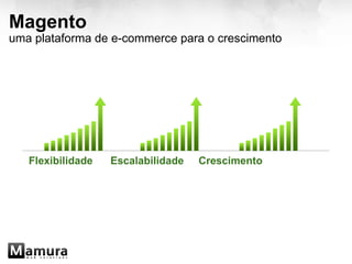 Magento   uma plataforma de e-commerce para o crescimento        Flexibilidade      Escalabilidade     Crescimento 