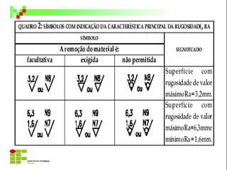 Estado de Superfície NBR 8404