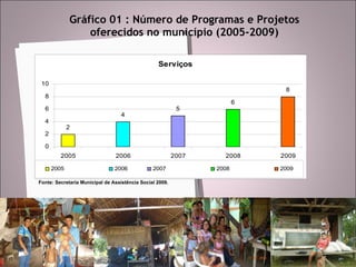 Gráfico 01 : Número de Programas e Projetos oferecidos no município (2005-2009) Fonte: Secretaria Municipal de Assistência Social 2009. 