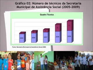 Gráfico 02: Número de técnicos da Secretaria Municipal de Assistência Social (2005-2009) Fonte: Secretaria Municipal de Assistência Social 2009. 