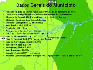 Dados  Gerais do Município Fundado em 1955 de acordo com a Lei Nº 096 de 19 de Dezembro de 1955; Localização: margem direita do rio madeira afluente do rio amazonas; Distância da Capital: 126 Km em linha reta e 132 em via fluvial; Altitude: 30 metros acima do nível do mar; Densidade demográfica: 0,18 hab/Km2;  Área Territorial: 5.609Km2; População: 31.012 hab; Principal meio de transporte: Fluvial; Indice de Desenvolvimento Humano - IDH:  0,637  Taxa de Analfabetismo:  24,17% Taxa de Desnutrição:  0,13% (menores de 2 anos) Taxa de Mortalidade Infantil: 15,8%; Renda Per Capta:  R$ 70,90  Saneamento Básico: 3,54% Água Encanada:  26,35% Energia Eletrica: (100%  combustão); Aspectos Econômicos (PIB):  Serviços 69%,  Agropecuária  22%  e  Indústria  9% 