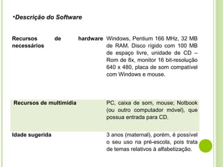 •Descrição do Software
Recursos
necessários

de

hardware Windows, Pentium 166 MHz, 32 MB
de RAM. Disco rígido com 100 MB
de espaço livre, unidade de CD –
Rom de 8x, monitor 16 bit-resolução
640 x 480, placa de som compatível
com Windows e mouse.

Recursos de multimídia

PC, caixa de som, mouse; Notbook
(ou outro computador móvel), que
possua entrada para CD.

Idade sugerida

3 anos (maternal), porém, é possível
o seu uso na pré-escola, pois trata
de temas relativos à alfabetização.

 