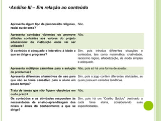 •Análise III – Em relação ao conteúdo

Apresenta algum tipo de preconceito religioso, Não.
racial ou de sexo?
Apresenta condutas violentas ou promove Não.
atitudes contrárias aos valores do projeto
educacional da instituição onde vai ser
utilizado?
O conteúdo é adequado e interativo à idade a Sim, pois introduz diferentes situações e
que se dirige o programa?
conteúdos, tais como matemática, criatividade,
raciocínio lógico, alfabetização, de modo simples
e adequado.
Apresenta múltiplos caminhos para a solução Não, pois só há uma forma de acertar.
de problemas?
Apresenta diferentes alternativas de uso para Sim, pois o jogo contém diferentes atividades, as
que não se torne cansativo para o aluno em quais possuem variadas temáticas.
pouco tempo?
Trata de temas que não fiquem obsoletos em
curto prazo?
Os conteúdos e as atividades respondem às
necessidades de ensino-aprendizagem dos
níveis e áreas do conhecimento a que se
dirige?

Não.
Sim, pois há um “Coelho Sabido” destinado a
cada
faixa
etária,
considerando
suas
especificidades.

 