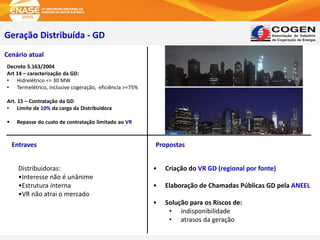 Geração Distribuída - GD
• Criação do VR GD (regional por fonte)
• Elaboração de Chamadas Públicas GD pela ANEEL
• Solução para os Riscos de:
• indisponibilidade
• atrasos da geração
Decreto 5.163/2004
Art 14 – caracterização da GD:
• Hidrelétrico <= 30 MW
• Termelétrico, inclusive cogeração, eficiência >=75%
Art. 15 – Contratação da GD
• Limite de 10% da carga da Distribuidora
 Repasse do custo de contratação limitado ao VR
Distribuidoras:
•Interesse não é unânime
•Estrutura interna
•VR não atrai o mercado
Cenário atual
Entraves Propostas
 
