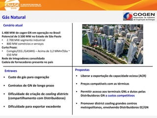 Gás Natural
• Liberar a exportação da capacidade ociosa (ACR)
• Preços compatíveis com as térmicas
• Permitir acesso aos terminais GNL e dutos pelas
Distribuidoras GN a custos competitivos
• Promover district cooling grandes centros
metropolitanos, envolvendo Distribuidoras EE/GN
Cenário atual
Entraves Propostas
1.400 MW de cogen GN em operação no Brasil
Potencial de 3.500 MW no Estado de São Paulo
• 2.700 MW segmento industrial
• 800 MW comércios e serviços
Curto Prazo:
• Comgás/CEG /GASMIG – Acima de 3,2 MMm³/dia ~
650 MW
Rede de Integradores consolidada
Cadeia de fornecedores presente no país
• Custo do gás para cogeração
• Contratos de GN de longo prazo
• Dificuldade de criação de cooling districts
(compartilhamento com Distribuidoras)
• Dificuldade para exportar excedente
 