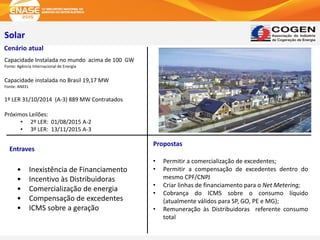 Solar
Cenário atual
Entraves
Propostas
• Inexistência de Financiamento
• Incentivo às Distribuidoras
• Comercialização de energia
• Compensação de excedentes
• ICMS sobre a geração
Capacidade Instalada no mundo acima de 100 GW
Fonte: Agência Internacional de Energia
Capacidade instalada no Brasil 19,17 MW
Fonte: ANEEL
1º LER 31/10/2014 (A-3) 889 MW Contratados
Próximos Leilões:
• 2º LER: 01/08/2015 A-2
• 3º LER: 13/11/2015 A-3
• Permitir a comercialização de excedentes;
• Permitir a compensação de excedentes dentro do
mesmo CPF/CNPJ
• Criar linhas de financiamento para o Net Metering;
• Cobrança do ICMS sobre o consumo líquido
(atualmente válidos para SP, GO, PE e MG);
• Remuneração às Distribuidoras referente consumo
total
 