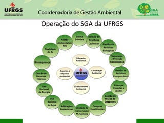 Operação do SGA da UFRGS
 