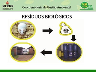 RESÍDUOS BIOLÓGICOS
 