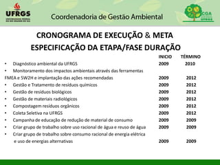 CRONOGRAMA DE EXECUÇÃO & META
ESPECIFICAÇÃO DA ETAPA/FASE DURAÇÃO
INICIO TÉRMINO
• Diagnóstico ambiental da UFRGS 2009 2010
• Monitoramento dos impactos ambientais através das ferramentas
FMEA e 5W2H e implantação das ações recomendadas 2009 2012
• Gestão e Tratamento de resíduos químicos 2009 2012
• Gestão de resíduos biológicos 2009 2012
• Gestão de materiais radiológicos 2009 2012
• Compostagem resíduos orgânicos 2009 2012
• Coleta Seletiva na UFRGS 2009 2012
• Campanha de educação de redução de material de consumo 2009 2009
• Criar grupo de trabalho sobre uso racional de água e reuso de água 2009 2009
• Criar grupo de trabalho sobre consumo racional de energia elétrica
e uso de energias alternativas 2009 2009
 